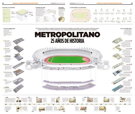 plano estadio metropolitano barranquilla